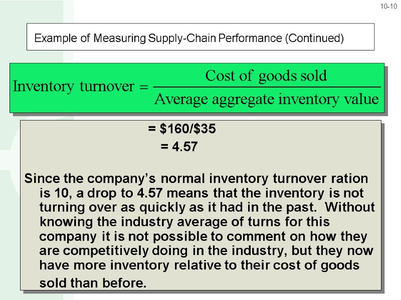 Example of Measuring Supply-Chain Performance (Continued)      = $160/$35 